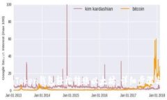 与关键词如何通过imToken钱包轻松转账