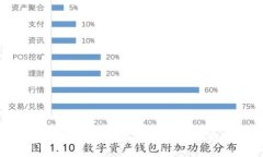 信源区块链钱包地址：全面解析、使用指南及最