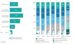 美国钱包里的比特币：数字货币的崛起