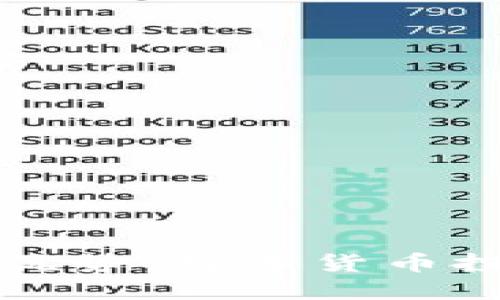 以太坊钱包的优势：数字货币投资的理想选择