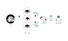 : 区块链钱包充值的全面指南：如何安全高效地管