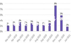   如何通过PHP扩展生成比特币钱包地址及其私钥的