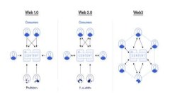 全面指南：如何高效安全地使用以太坊钱包