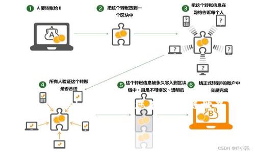   如何在MetaMask中进行设置与管理您的钱包 / 
 guanjianci MetaMask, 加密钱包, 设置, 区块链 /guanjianci 

引言：了解MetaMask的魅力
在数字货币和区块链技术高速发展的今天，MetaMask作为一款热门的加密钱包，已经成为了人们进行交易、参与去中心化金融（DeFi）和非同质化代币（NFT）投资的重要工具。它不仅支持以太坊及其他ERC-20代币的存储和交易，还具有与去中心化应用（DApp）无缝对接的能力。然而，要充分利用MetaMask的功能，用户需要熟悉其设置与管理选项。本文将为您详细介绍如何在MetaMask中进行设置，帮助您更好地使用这一强大的工具。

MetaMask安装与基础设置
首先，如果您还没有安装MetaMask，可以通过访问官方网站或浏览器的扩展商店进行下载。MetaMask支持多种浏览器，包括Chrome、Firefox和Brave。安装完成后，您将看到一个狼图腾的标志，点击它，便可开始您的设置之旅。

创建新钱包或导入现有钱包
一旦启动MetaMask，您可以选择“创建钱包”或“导入钱包”。如果您是新用户，建议选择“创建钱包”。系统会提示您设置一个安全的密码，确保您的数字资产得到妥善保护。记住，这个密码非常重要，一旦遗忘，您将无法访问您的钱包。

如果您已有一个钱包并希望将其导入，选择“导入钱包”，并输入您的助记词（种子短语）。助记词是您钱包安全的重要凭证，切勿泄露给他人。

调整网络设置
MetaMask不仅支持以太坊主网络，还支持多种其他网络，包括测试网络和其他第三方链。若要进行网络调整，点击“网络”下拉菜单，您将看到可用网络的列表。您可以选择“自定义RPC”来添加新的网络，例如Binance Smart Chain或Polygon。

管理您的资产：添加与删除代币
在钱包界面，您可以看到“资产”选项卡，其中列出了您当前持有的代币。若想添加其他代币，点击“添加代币”，系统将提示您输入代币的合约地址、符号及小数位数。这一过程确保您能够在MetaMask中跟踪您真正的资产。

如果您不再持有某项代币，您也可以在资产列表中找到该代币，点击旁边的“三点菜单”，选择“隐藏代币”实现删除。

交易与发送资产的步骤
使用MetaMask进行交易也非常简单，用户只需在“资产”界面选择要发送的代币，然后点击“发送”按钮，输入接收方的地址及转账金额。系统会实时显示当前的交易费用，您可以根据个人需求选择“慢”、“中”等不同的交易速度，费用随之变化。

确认所有信息无误后，点击“下一步”进行确认，MetaMask会要求您进行最终确认，这一环节很重要，千万不要省略！

安全设置与保护钱包
数字资产的安全性至关重要，因此MetaMask提供了一些安全选项来帮助用户。您可以在设置中启用双因素认证（2FA），进一步增强安全性。虽然MetaMask官方并未原生支持2FA，但您可以使用第三方钱包安全服务。

此外，定期对助记词进行备份也是一个好习惯，将其保存在安全的地方，以防万一。

调整隐私设置：保护您的信息
MetaMask为用户提供了一些隐私设置选项。进入设置页面，您可以选择是否允许网站查看您的地址。在许多情况下，保护用户隐私是很重要的，尤其是在连接各种DApp时。

与DApp的连接与使用指南
MetaMask的强大在于它能与许多去中心化应用程序（DApp）进行连接。您可以在DApp中找到“连接钱包”的按钮，点击后选择MetaMask。此时，MetaMask会弹出窗口提示您确认连接请求，确保选择正确的地址进行连接。

一旦连接成功，您便可以放心地在DApp中进行交易、投资或其他操作。使用过程中，请注意与平台保持良好的互动，确保交易的安全性与成功率。

常见问题解答
在使用MetaMask时，用户可能会遇到一些常见问题。以下是一些解决方案：
ul
    listrong我的钱包无法打开怎么办？/strong - 确保您的浏览器扩展已启用，并尝试重新启动浏览器或者计算机。/li
    listrong我的代币不见了？/strong - 请检查是否在资产列表中隐藏了该代币，或检查是否在其他网络中。/li
    listrong如何找回我的助记词？/strong - 如果您设置过备份，查找之前的备份记录，避免随意尝试恢复。/li
/ul

总结：熟练掌握MetaMask的关键
了解如何在MetaMask中进行设置与管理，是每位数字资产爱好者必须掌握的技能。通过本文的介绍，我们希望您能够轻松上手，充分发挥这款工具的潜力。无论是在进行交易、参与DeFi还是投资NFT，MetaMask都将成为您在区块链世界中不可或缺的伙伴！

在数字时代，安全与便利并重，MetaMask为您打开了通往未来金融世界的大门。希望每位用户都能享受这一过程，愿您的数字资产增值与安全同行！