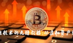 数字钱包与区块链技术的无缝衔接：从虚拟资产