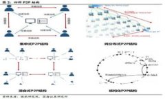   如何选择适合你的比特币钱包：配置、功能与安