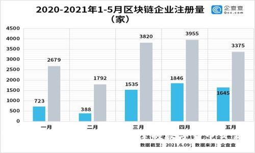 小狐钱包通道使用指南：快速掌握数字货币交易新趋势