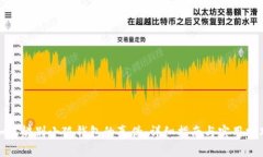 如何辨别小狐钱包的真伪：详细指南与