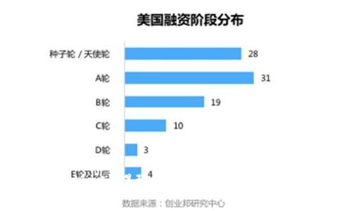 揭秘MetaMask提现额度：完整指南与实用技巧