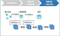 一步步教你轻松掌握小狐钱包使用技巧