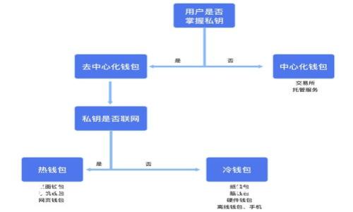 如何在小狐钱包中安全地更改私钥的操作步骤