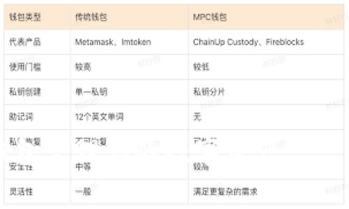 如何使用Edge小狐钱包管理你的数字资产——全面指南与实用技巧