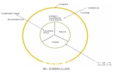 探索小狐测试钱包的独特功能与使用指