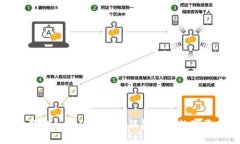 一步步教你如何使用小狐钱包进行数字