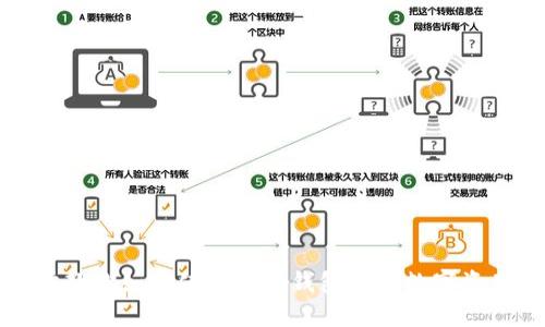 一步步教你如何使用小狐钱包进行数字资产管理