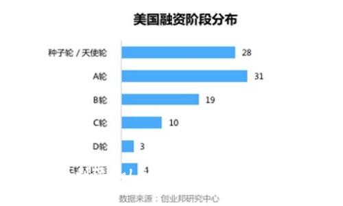 如何在小狐钱包中顺利添加LTC（莱特币）：步骤解析与常见问题解答