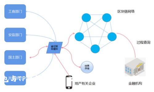 小狐钱包与TP钱包深度对比：哪款更适合你的区块链需求？