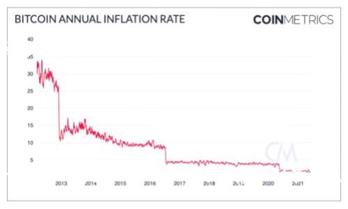   深入了解比特币钱包的功能、种类及如何选择适合的比特币钱包 / 

 guanjianci 比特币, 钱包, 加密货币, 数字资产 /guanjianci 

比特币钱包的定义
比特币钱包是一种存储和管理比特币及其他加密货币的工具，类似于传统钱包用以存放现金和信用卡。比特币钱包的基本功能是保存用户的私钥和公钥，并允许用户在区块链网络上进行交易。它们可以通过软件或硬件形式存在，帮助用户发送、接收及管理其数字资产。

比特币钱包的工作原理
当用户拥有比特币时，实际上他们是拥有与这些比特币关联的私钥。这些私钥是生成比特币地址的基础，因此，钱包的主要功能就是安全地保存这些私钥。同时，钱包通过公钥允许用户在区块链网络上进行透明安全的交易。
每一次交易的发生都会记录在区块链上， public key负责接收资金，而private key则用来签署交易，确保只有合法的拥有者才能进行操作。这种设计保证了安全性及匿名性，使得用户不需要透露个人信息即可进行交易。

比特币钱包的种类
比特币钱包主要可以分为以下几种类型：
h41. 软件钱包/h4
软件钱包是最常见的比特币钱包，进一步可以分为桌面钱包和移动钱包。桌面钱包是下载到计算机上的软件，适合大额存储；而移动钱包，则是安装在手机上的应用程序，更适合日常交易和即时支付。常见的桌面钱包包括Electrum和Exodus，移动钱包如Mycelium和Coinomi等。

h42. 硬件钱包/h4
硬件钱包是专为存储动态和静态资产而设计的物理设备。它们通过隔离私钥与互联网的连接，为用户提供极高的安全性。即使设备与电脑相连或被攻击，私钥也不会暴露。著名的硬件钱包有Ledger Nano S和Trezor等。

h43. 网页钱包/h4
网页钱包是基于云存储的在线钱包，用户可以通过浏览器访问。这类钱包的便利性使得用户可以随时随地进行交易，但是它们的安全性相对较低，因其私钥通常由第三方保管。建议用户选择知名的、具备良好安全信誉的服务提供商。

h44. 纸钱包/h4
纸钱包是一种将比特币的私钥和公钥打印在纸上的离线存储方式。这种方法非常安全，除非纸张被损坏或丢失，一般不易被黑客攻击。不过，用户在使用纸钱包时需要小心保存，避免丢失或意外损毁。

如何选择适合的比特币钱包
选择合适的比特币钱包需要考虑多个因素，包括安全性、易用性、费用和支持的功能等。以下是一些指导原则：
h41. 安全性/h4
安全性是选择比特币钱包最重要的因素之一。硬件钱包通常被认为是最安全的选择，适合长期储存。而软件钱包则需要考虑设备的安全性，比如防病毒软件和操作系统定期更新。

h42. 使用方便/h4
对于普通交易者来说，易用性至关重要。应选择界面友好、操作简单，能够方便地进行发送和接收比特币的钱包。可以通过查看用户评论和评测来评估其易用性。

h43. 费用/h4
不同的钱包可能会收取不同的费用。比如某些钱包在进行交易时会收取手续费，而有些钱包在使用过程中则没有费用。用户应提前了解各个钱包的收费模式。

h44. 备份和恢复选项/h4
备份和恢复选项也是选择钱包时的重要考虑因素。在无法访问钱包时，用户必须能够轻松恢复其资金。因此，确保选定的钱包提供可靠的备份和恢复功能至关重要。

比特币钱包的未来发展趋势
随着区块链技术的不断进步，比特币钱包的未来发展趋势呈现出几个重要方向：
h41. 安全性增强/h4
加密货币领域的安全性越来越受到重视，比特币钱包将在多重签名、冷存储和生物识别等新技术的支持下，提供更高的安全性。

h42. 用户体验/h4
未来的钱包将更加注重用户体验，通过推出更加人性化的界面和智能合约功能，使得用户在使用钱包时能够感受到更高效和便利的服务。

h43. 多币种支持/h4
越来越多的用户希望能够在一个平台上管理多种加密货币。比特币钱包的多币种支持将成为发展趋势，未来的用户不仅希望存储比特币，还希望能够方便地管理以太坊、莱特币等多种数字资产。

h44. 教育与推广/h4
随着越来越多的人参与加密货币行业，对于比特币钱包的教育及宣传将变得尤为重要。通过教育用户如何安全使用钱包，提升他们的意识，将对整个行业的健全发展产生积极影响。

总结
比特币钱包的概念虽然简单，但其背后的技术和选择考量却非常复杂。从软件钱包到硬件钱包，选择合适的工具需要综合考虑安全性、易用性、费用和功能等多个方面。随着市场的不断发展，不同行业的用户都逐渐意识到管理数字资产的重要性。在未来，比特币钱包将继续演化，以适应这些变化和需求。无论你的使用目的如何，理解比特币钱包的功能和选择过程，都是确保你安全、便利地管理数字资产的前提。