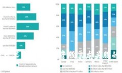 揭秘区块链技术的未来：投资股票龙头股的潜力