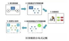  如何应对小狐钱包资产丢失：一个详