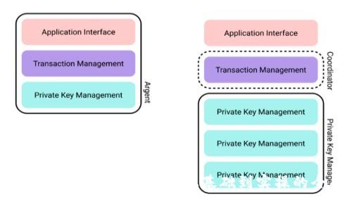 详解比特币钱包转出操作：从基础到实操的全面指南