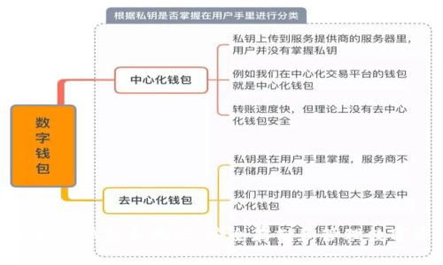 深入了解区块链钱包和地址：安全存储和管理数字资产的关键