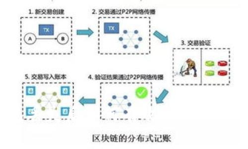 小狐钱包丢失后如何有效找回资金与账户？