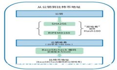 如何找到您的MetaMask钱包地址：详细步