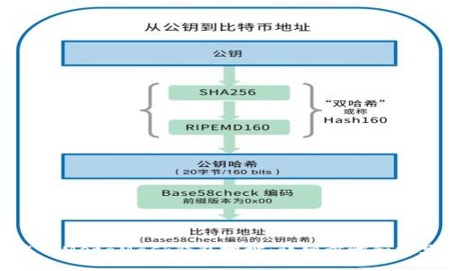 如何找到您的MetaMask钱包地址：详细步骤和常见问题解答