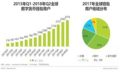 小狐钱包新上线多种数字货币，如何安
