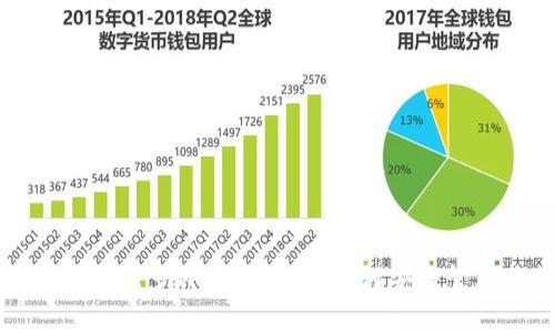 小狐钱包新上线多种数字货币，如何安全管理你的资产