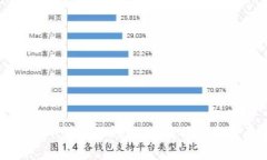 一步步教你如何申请小狐钱包：便捷操