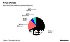 详细指南：如何安全有效地重置小狐钱
