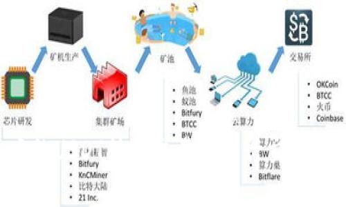 如何将钱包中的USDT转入交易所进行交易：简单步骤详解
