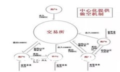 深入了解以太坊区块链钱包：功能、类