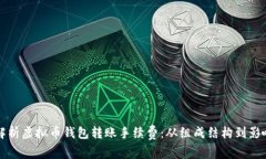 全面解析虚拟币钱包转账手续费：从组