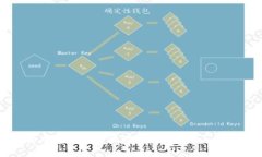 解析虚拟货币钱包中的波动：交易、存