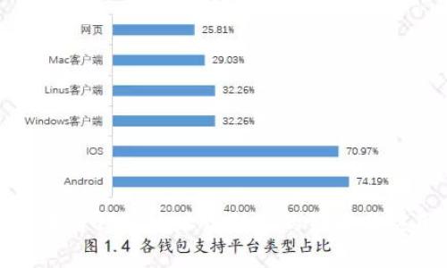 提升区块链钱包地址识别率的策略与应用实例