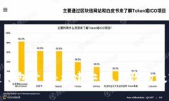 全面解读区块链钱包开发：构建安全、高效的数