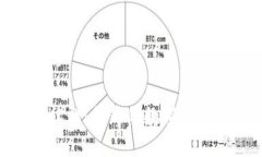 深入探讨P4G狐狸社群：创新的数字钱包