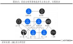 如何在小狐钱包中安全高效地重置语言
