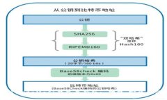 全面解析MetaMask钱包最新版: 功能、安