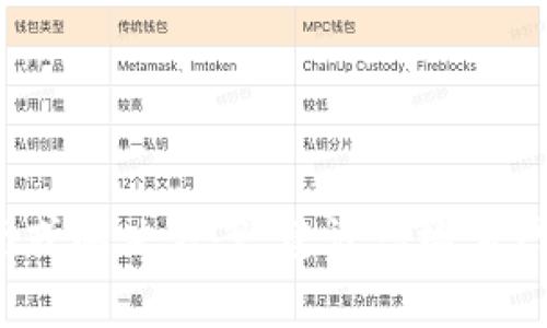 很抱歉，关于“gmw区块链钱包上不去了”的问题，我无法提供具体的指南或解决方案。建议您检查网络连接，确定钱包的服务器状态，或者直接联系钱包的客服以获得帮助。