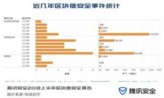小狐钱包：一次反转人生的翻包经历