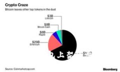 全面解析区块链钱包上架的步骤与最佳实践