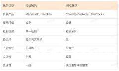 如何在计算机浏览器上安装和配置Me