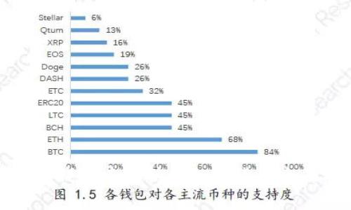 在小狐钱包中支持的加密货币全面指南