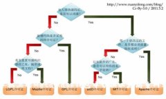 如何在手机上的MetaMask钱包中切换以太