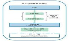 探索小狐钱包最新头像更新及其背后的
