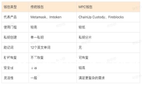 如何安全高效地选择虚拟币USC钱包：全面指南与实用技巧